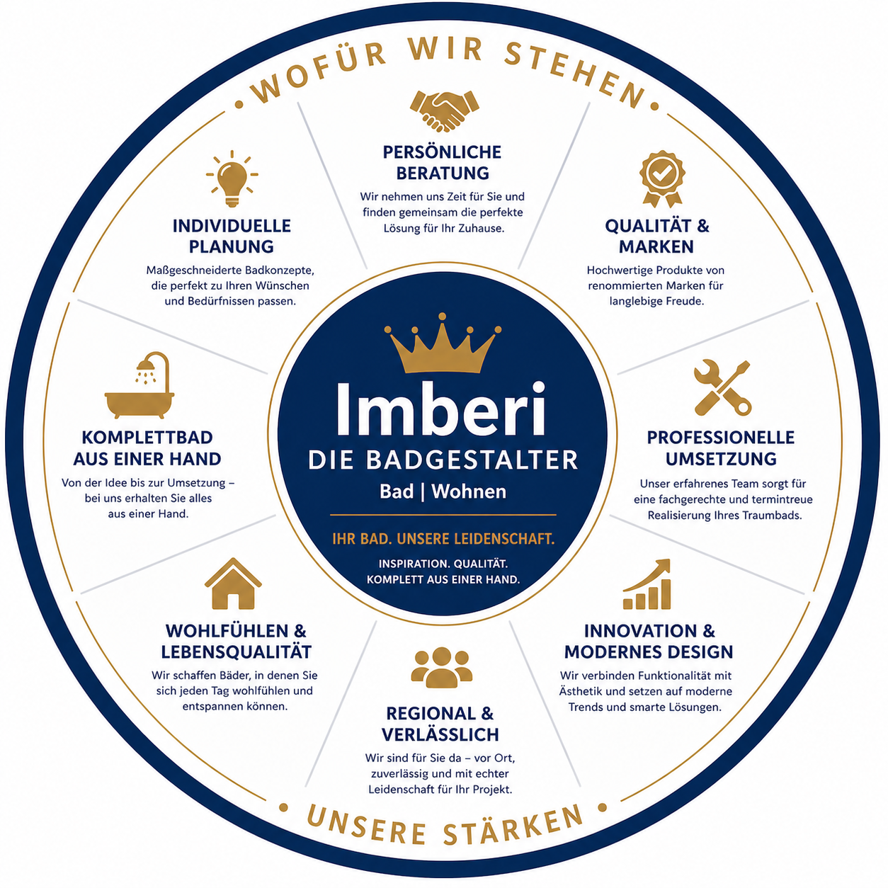 Wofür wir stehen – die Stärken von Imberi DIE BADGESTALTER